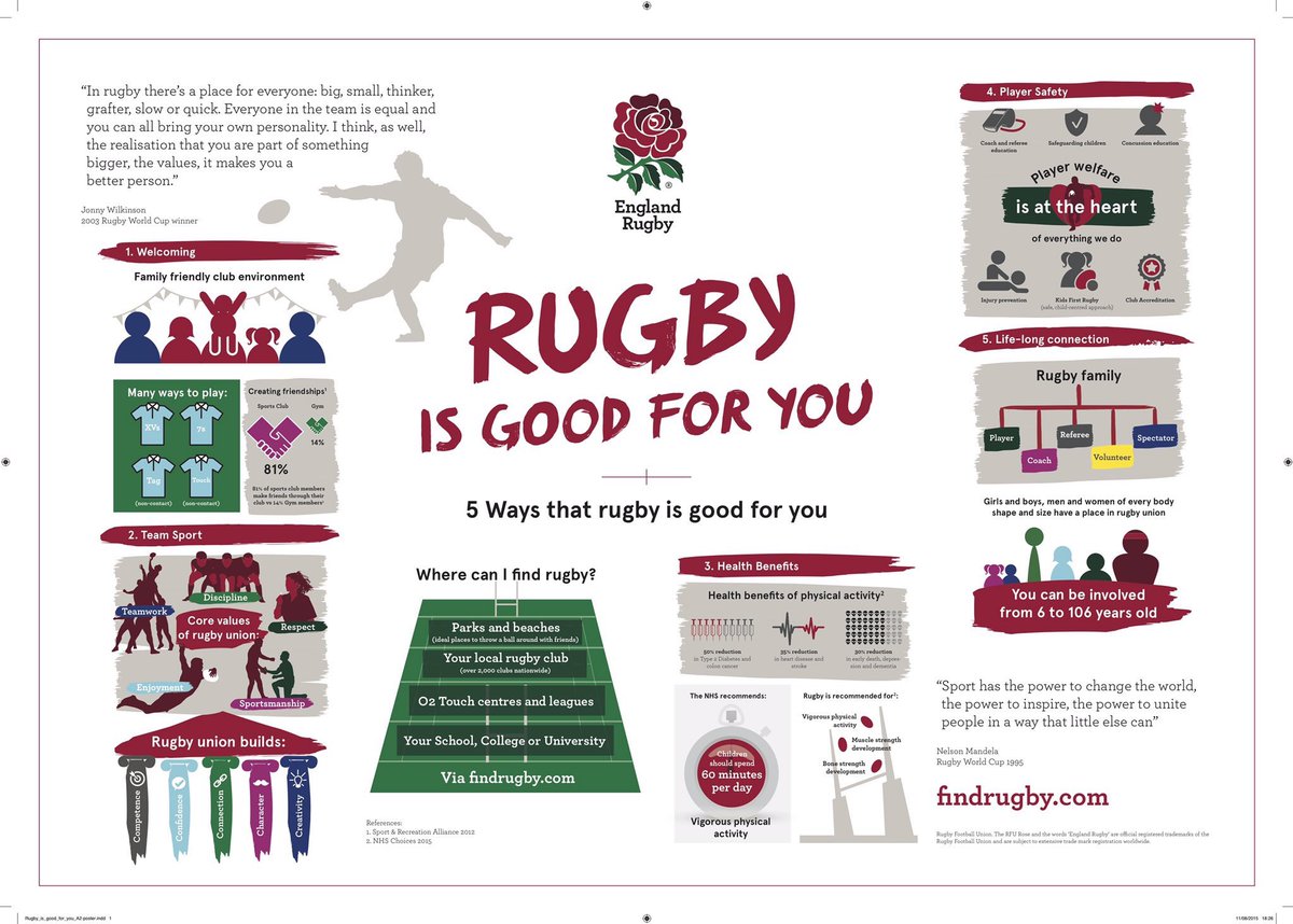 Lots of talk this morning in the press about Rugby being removed from schools..

We are just going to leave this here...
