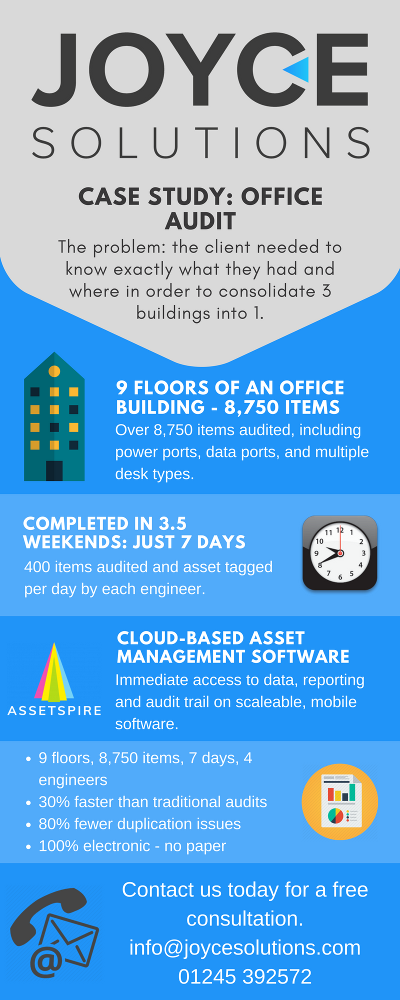 Joyce Solutions On Twitter Office Auditing With Jsc 30 Faster