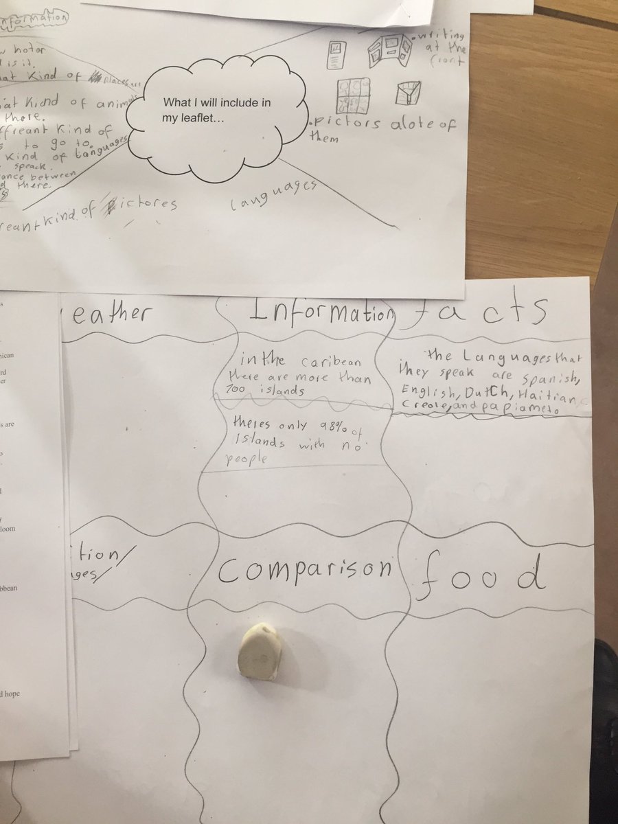 1Golfhill's tweet photo. Selecting and organising information to create leaflets #newtexts https://t.co/n972EYU2Kb