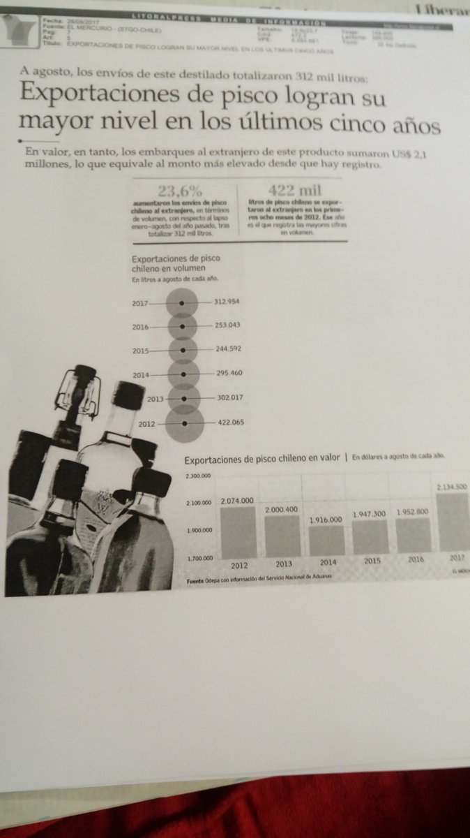 economiaynegocios.cl/noticias/notic… Exportaciones de pisco logran su mayor nivel en los ultimos 5 años <a href="/ProChile/">ProChile</a> @PiscoChile_AG