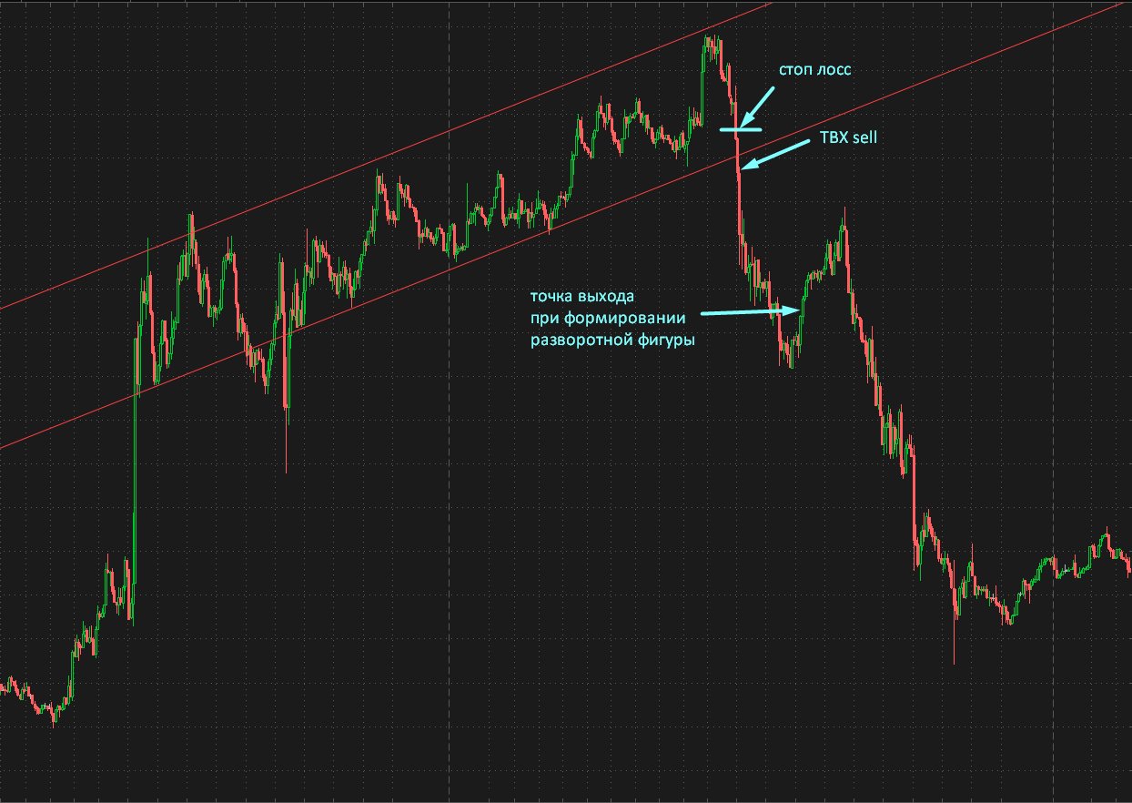 Prearranged stock trading plans forex Prearranged stock trading plans forex forex trading tutorial philippines time