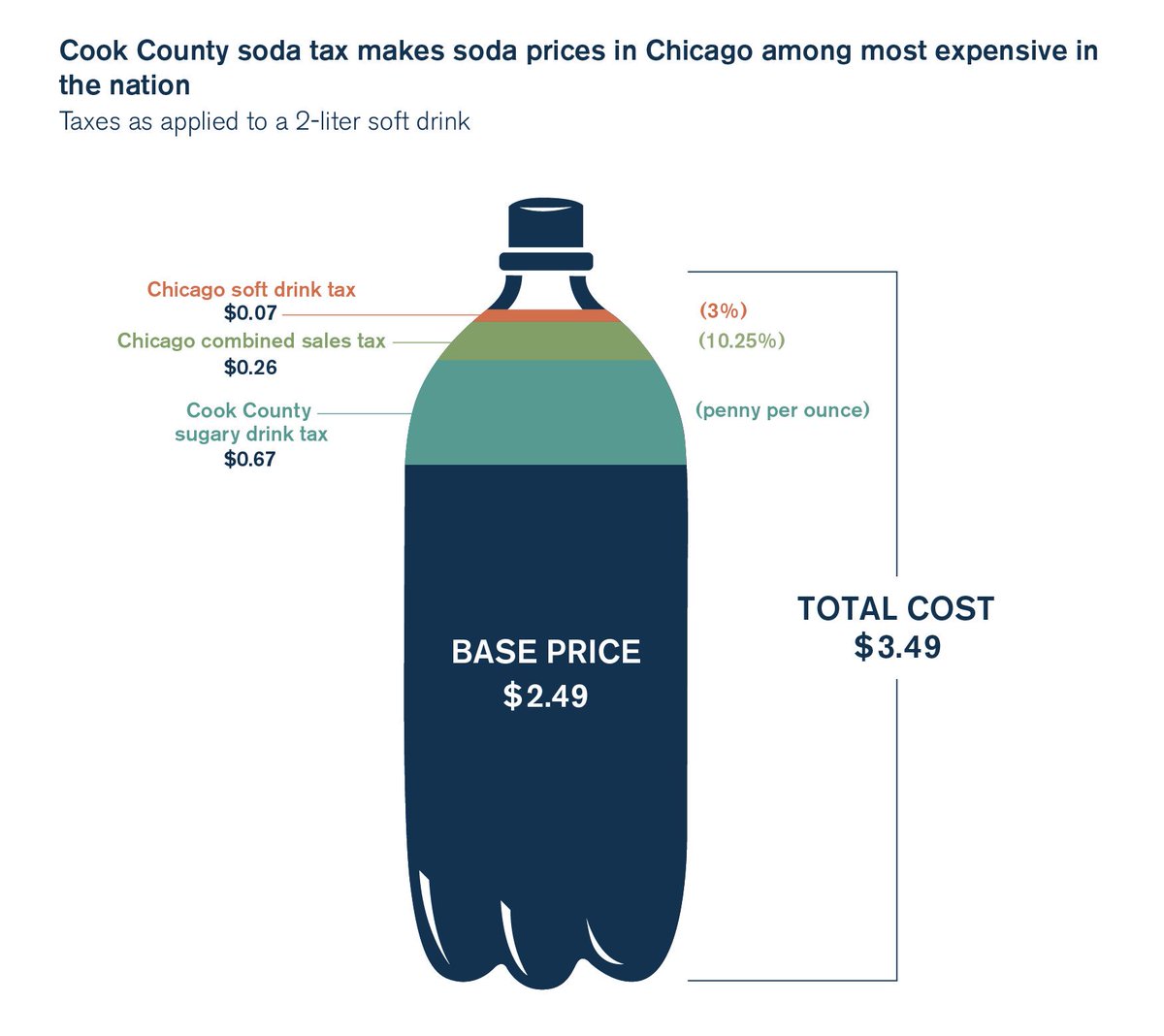 Cook County Sales Tax Chart