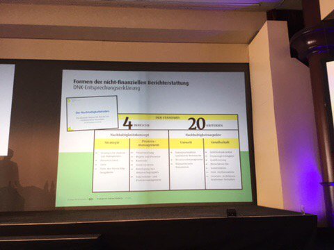 NaWoh_eV's tweet photo. Nachhaltigkeitsberichterstattung für Wohnungsunternehmen @GdWWohnen @VNWeV  #wohnungswirtschaftistnachhaltig https://t.co/RMDBn7aaVU