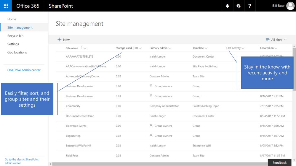 Microsoft SharePoint tweet media