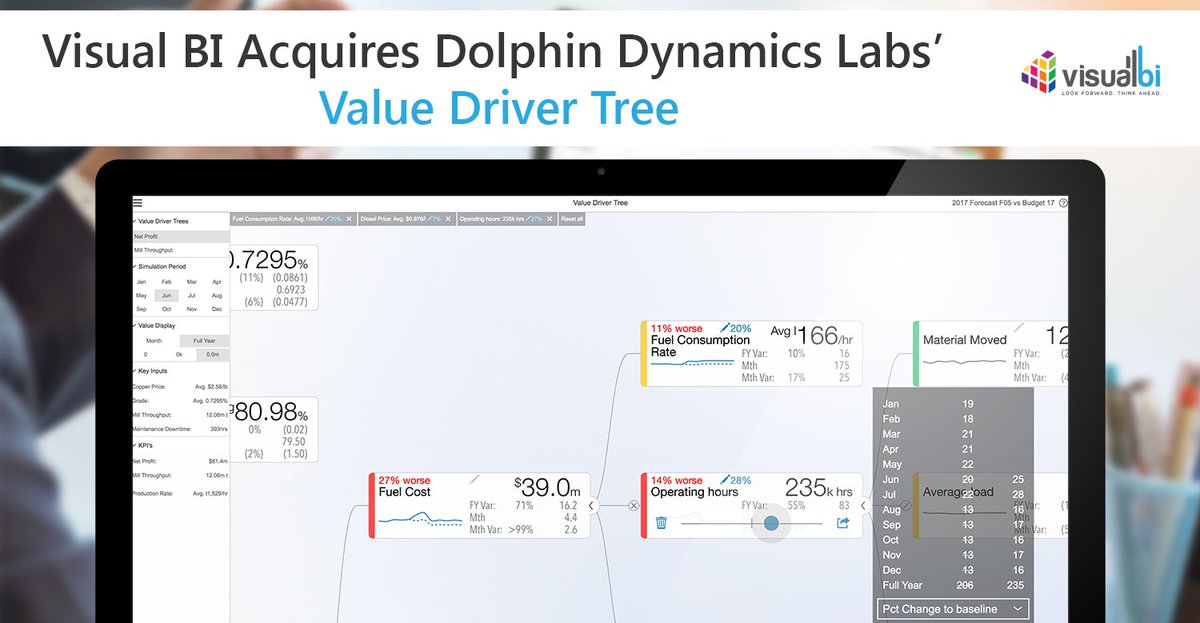 Visual_BI's tweet photo. An Extension to #SAPLumira Designer, #ValueDriverTree helps executives model, visualize & analyze KPIs https://t.co/odKDdWy9ZL https://t.co/SQel7AjAH1