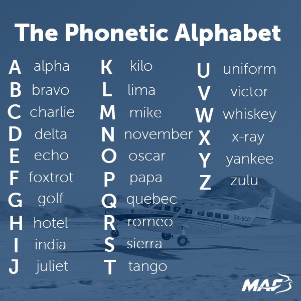Maf Uk On Twitter Triviatuesday Our Pilots Use The Phonetic Alphabet To Communicate What Would Your Initials Be Phoneticalphabet Pilotspeak Flighttalk Https T Co O1jfnoddup