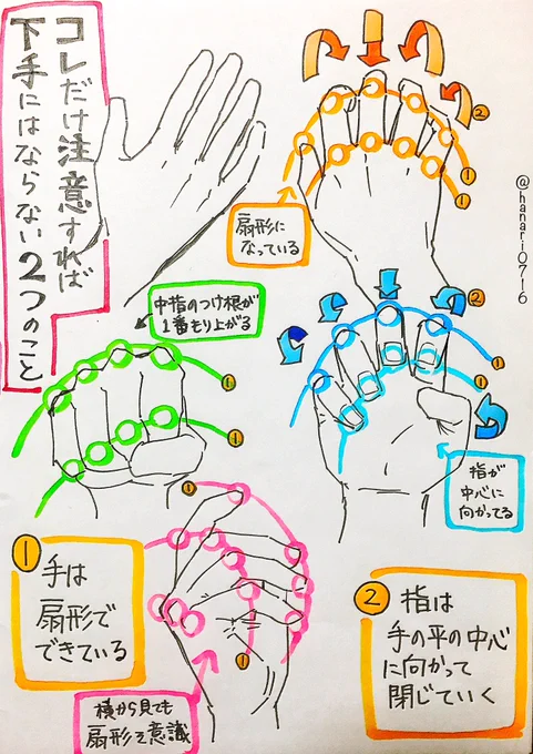 ✨イラスト初心者でも✨

たった4ページで分かる‼️

【手と足の描き方】

✨男性と女性✨のちがいイラスト講座。

(手足イラストが苦手な方へ届けぇぇ)
m(_ _)m 