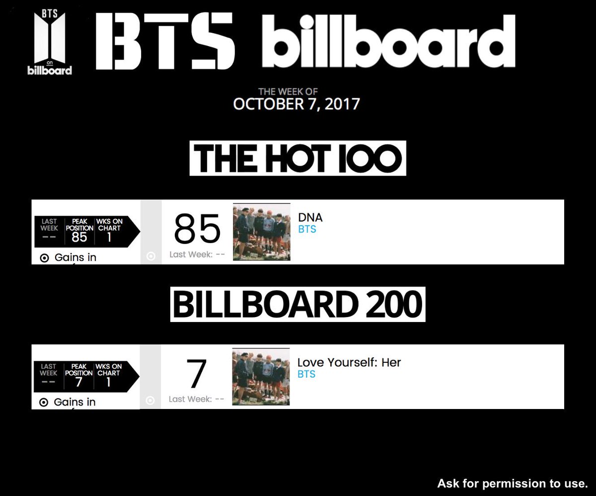 Bts Billboard Chart