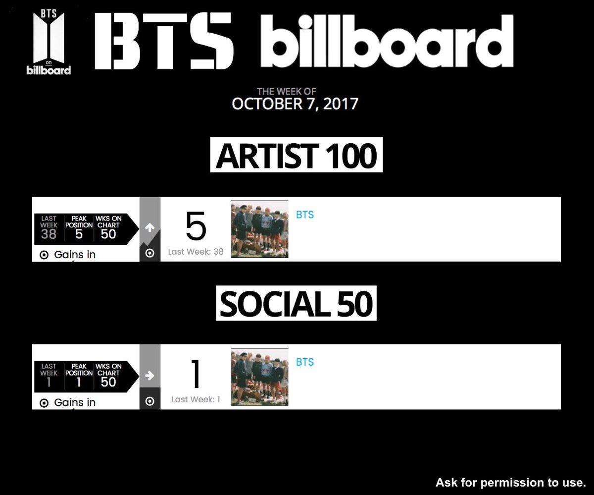 Bts Billboard Chart