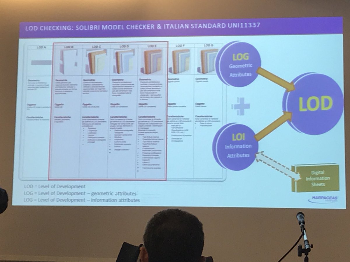 Laterizio's tweet photo. .@normeUNI avanzano i lavori della #UNI11337 parti 2-3 #BIM #Lod #Loin #attributi #prezziari #TagBIM #IFC #SmartCEmarking #muratura #Lit4 https://t.co/A6KkCoMJ85