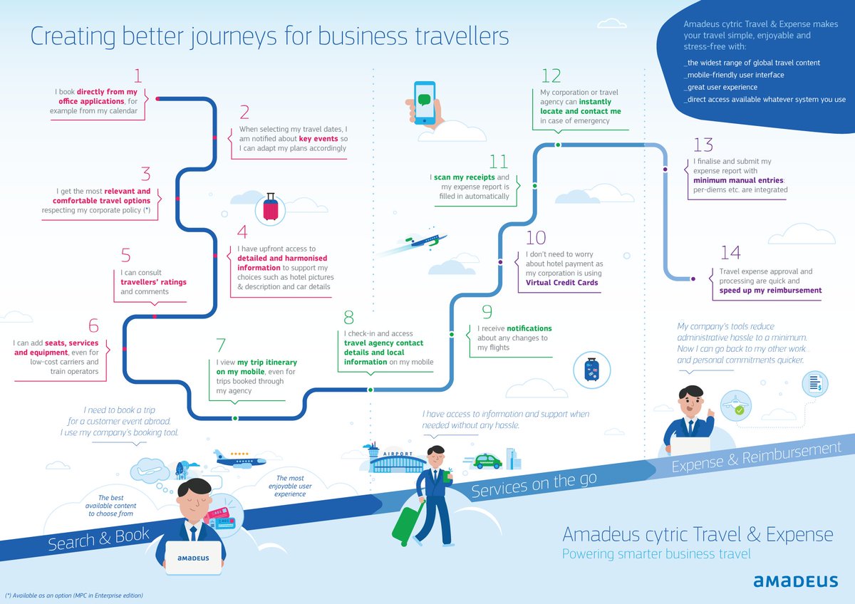 amadeus direct amadeus direct