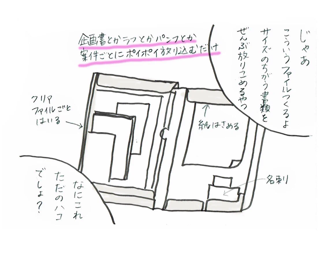 いつも机がごちゃごちゃ・・・片付けられない人はこの箱を使えば万事解決！！