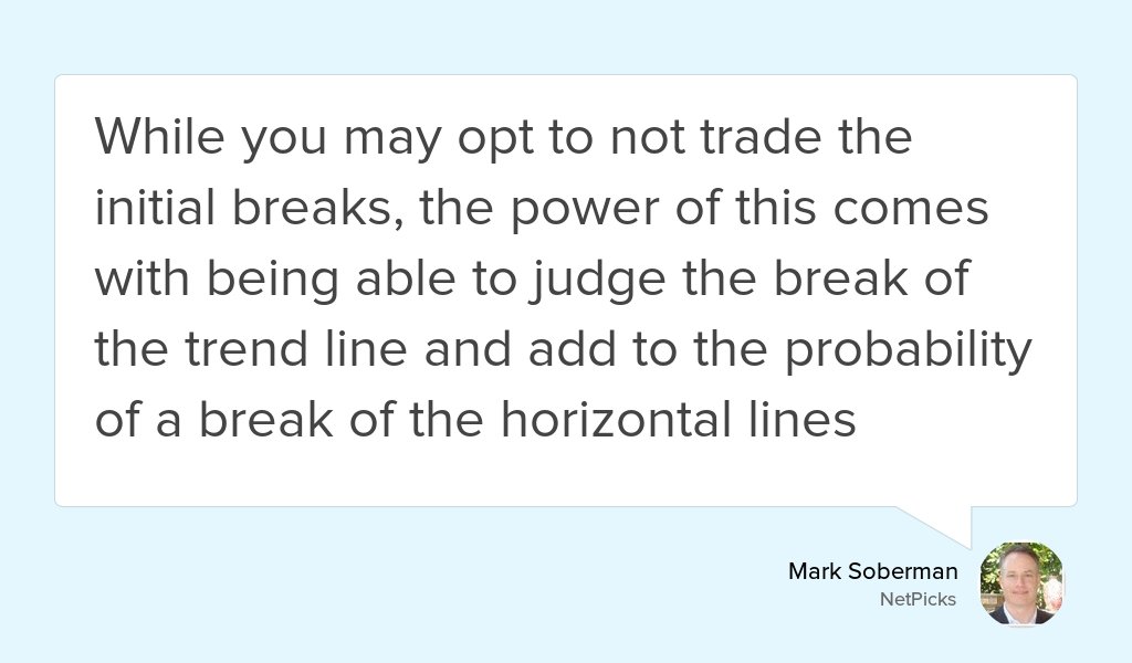 netpicks's tweet image. What If Your Pullback Trade Fails To Set Up? goo.gl/ozWnrw #AdvancedTradingStrategies #Pullbacktrading