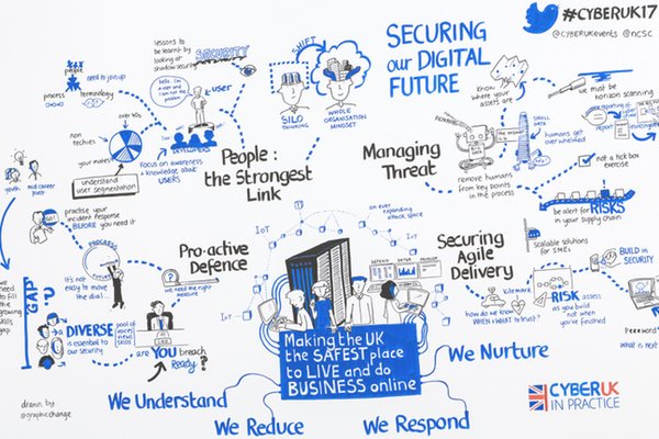 NCSC UK tweet media
