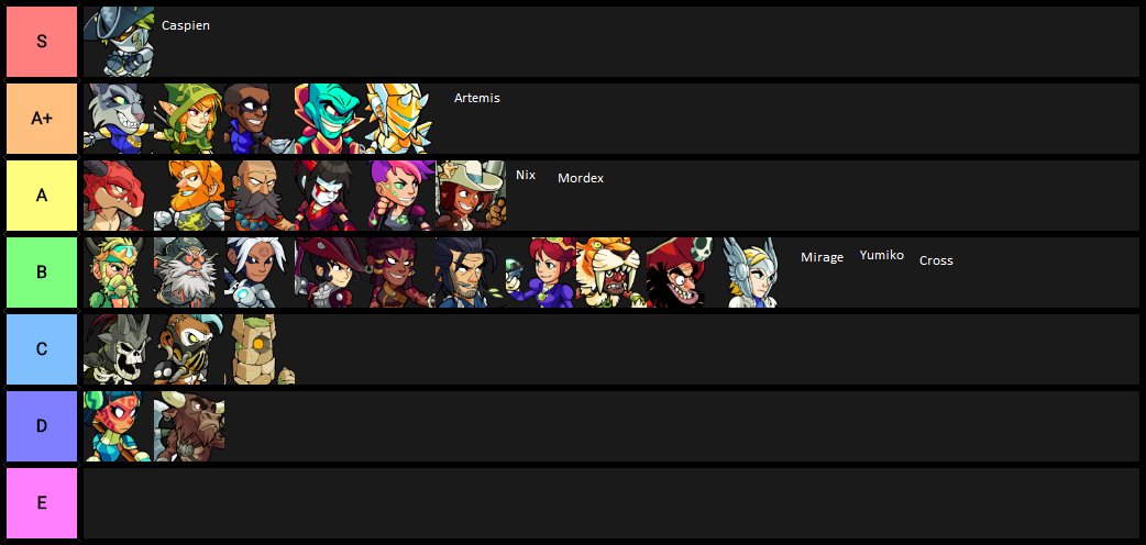 Quick 5 min char tier list.