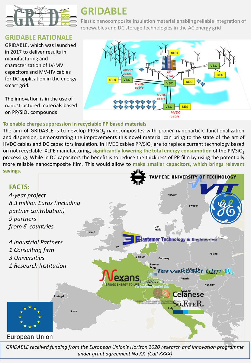 ProjectGridable's tweet image. GRIDABLE activities are progressing successfully