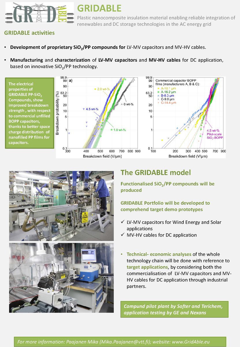 ProjectGridable's tweet image. GRIDABLE activities are progressing successfully