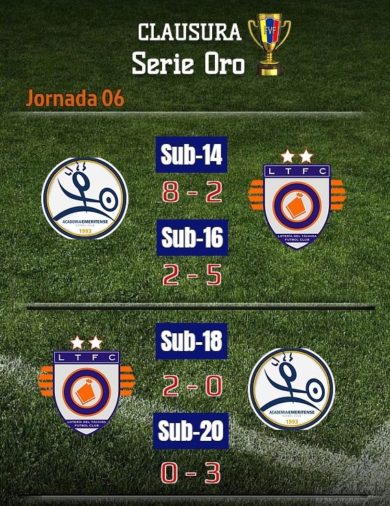 #SerieOro🏆| #Resultados | 6ta Jornada 🆚 <a href="/AcEmFC/">Academia Emeritense 🇺🇦</a> 
Loteros suman 6pts, producto de 2 victorias y 2 derrotas ante el club Merideño 🔝💪🏽