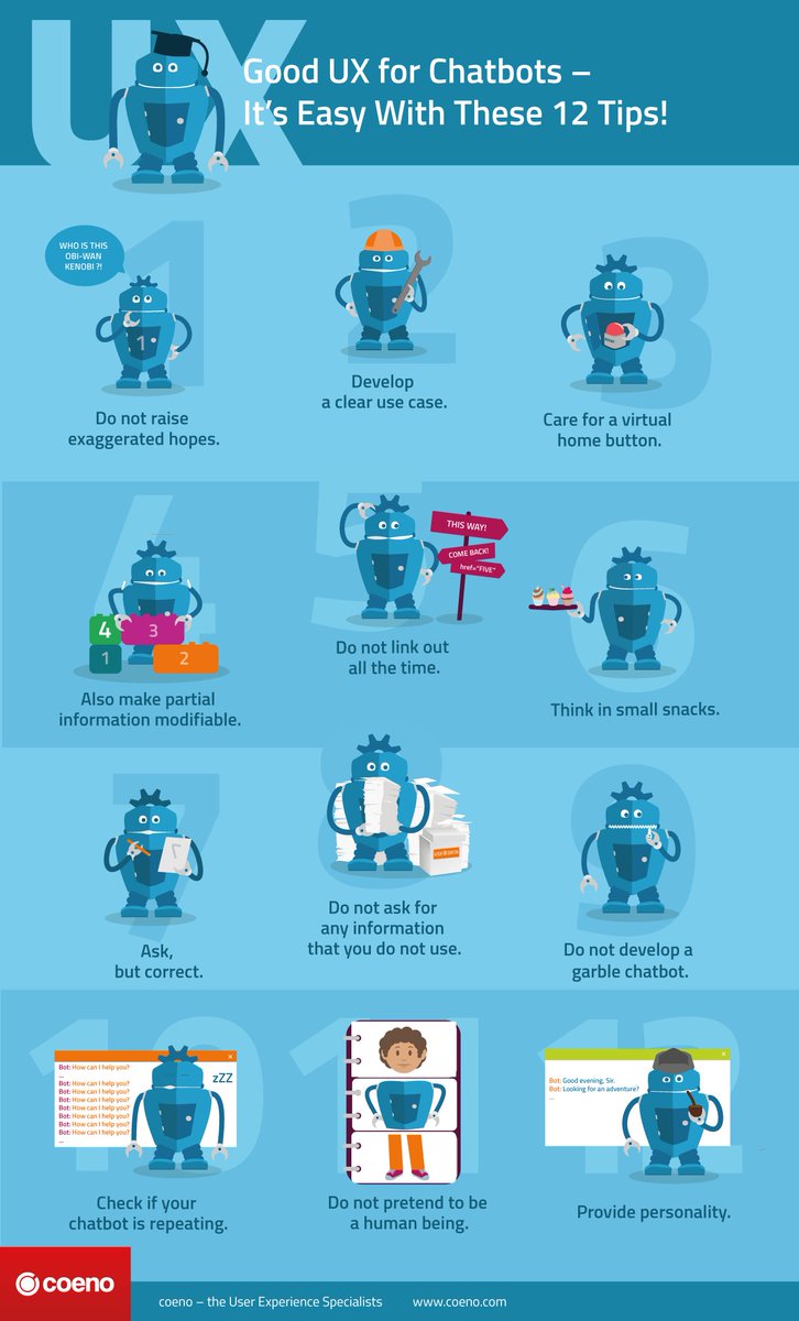 team_ux's tweet photo. #chatbots #userexperience #coeno 12 Tips for good UX for chatbots @bettyblue23x https://t.co/iplkkHS11I https://t.co/2BA3kOJzJN