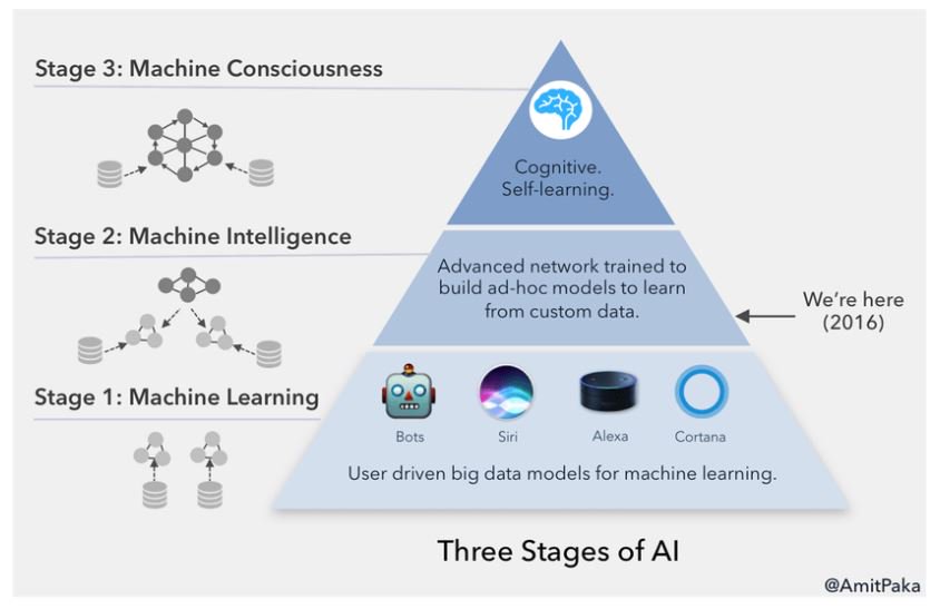 andy_lucerne's tweet photo. #AI 

#ArtificialIntelligence #subfields #history #usecases #fears #mindboggling #predictions for the #future:

https://t.co/vWEXVCtdV5 https://t.co/o8y6P3wp3Y
