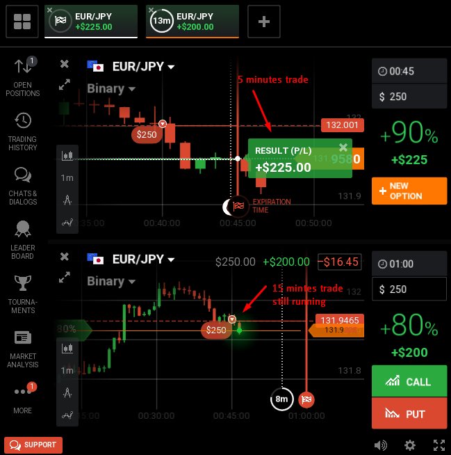 WaqasRiazPk's tweet image. #Trade like professionals #Consistent_wining_on_REAL_Account

@Learn Pro #Binary_Options_Trading with #WaqasRiaz
WhatsApp +923213401162
