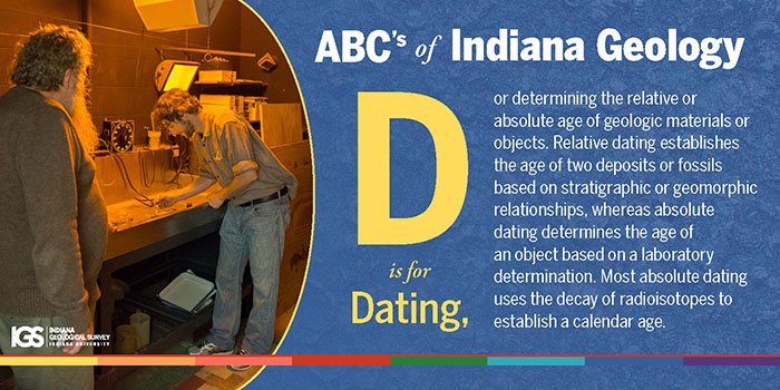 two methods of absolute dating