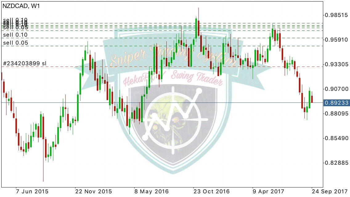 forex vs hfx