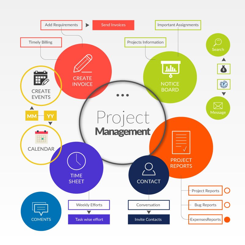 Task_Aviator's tweet image. Need #CentralisedSolution for all your #Project related issues then #TaskAviator can ease up your work efficiently.
goo.gl/vdVb9W