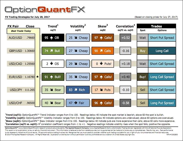 Forex_options's tweet photo. FX Bridge OptionQuantFX option trading strategy. Updated each day. Trade with confidence. Contact James Friedman jfriedman@fxbridge. https://t.co/DinS9qUrX0