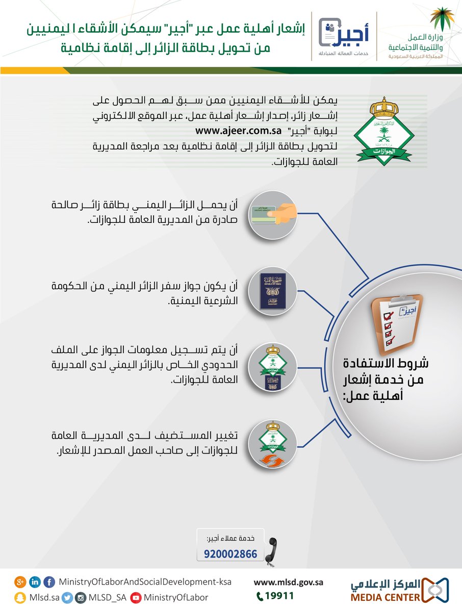 صرخة مغترب حاملي هويه زائر طريقه تحويل زائر الي اقامه Facebook