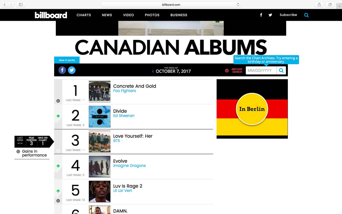 Canadian Album Charts