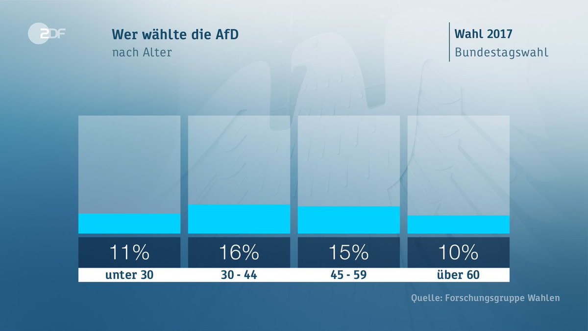 Ansgar Hudde tweet media