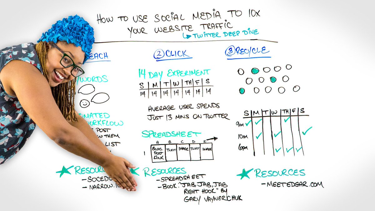 How to Use Twitter to 10x Your Website Traffic: okt.to/3qa4bv