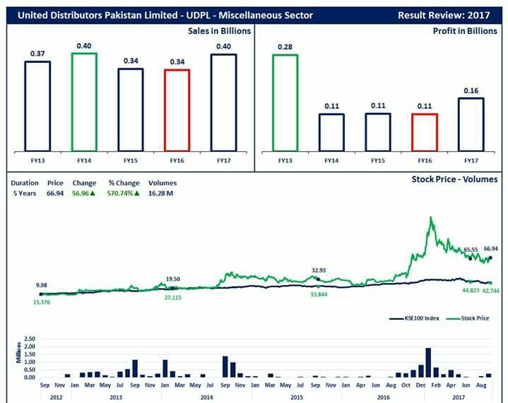 TikTokTick's tweet image. #UDPL