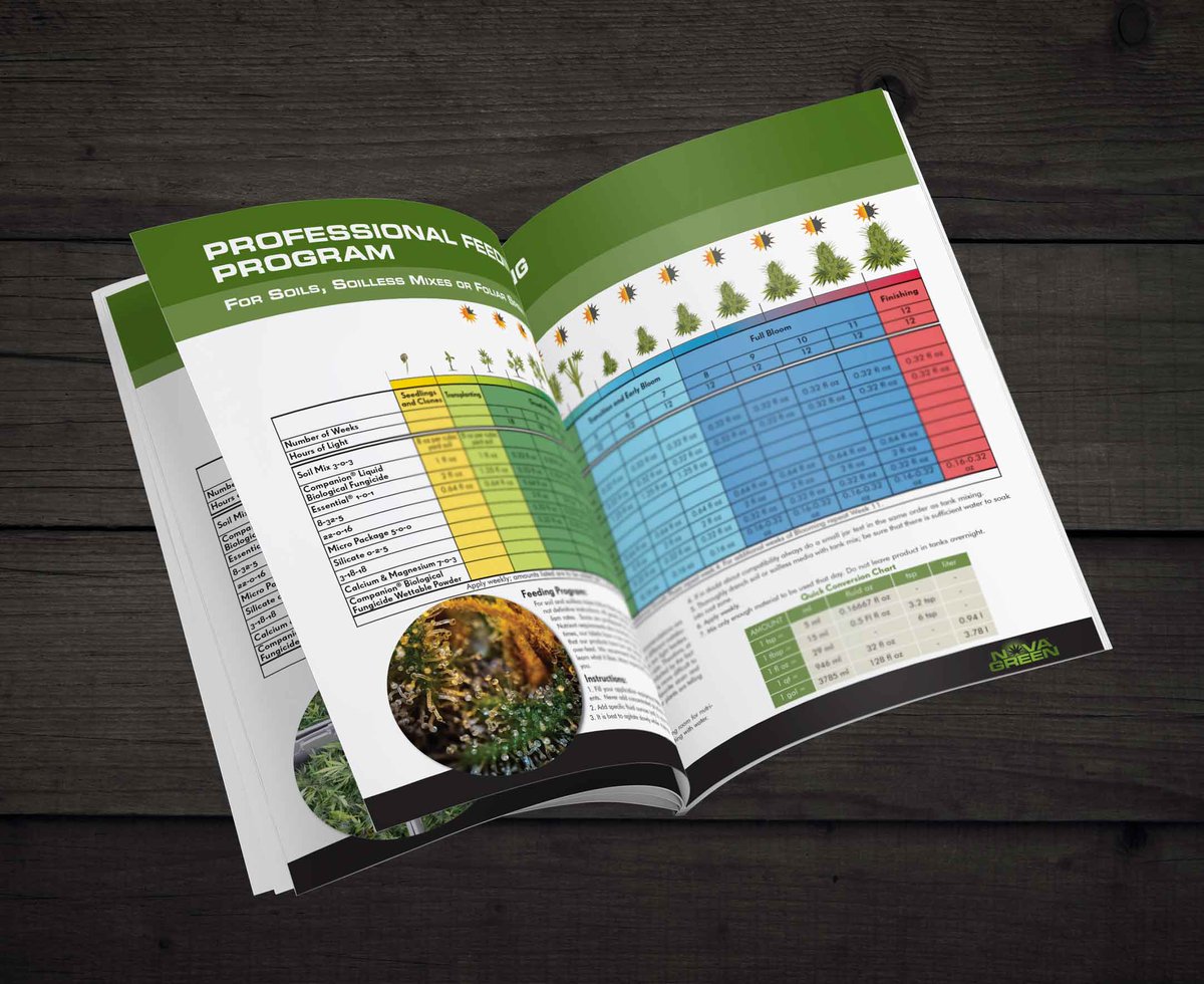 GrowNovaGreen's tweet photo. Updated application charts! Soil Applications: https://t.co/yFC1LnV8Ou  Hydroponic &amp; Soilless Applications: https://t.co/i7kLx7mxse https://t.co/R4qzKeLQnD