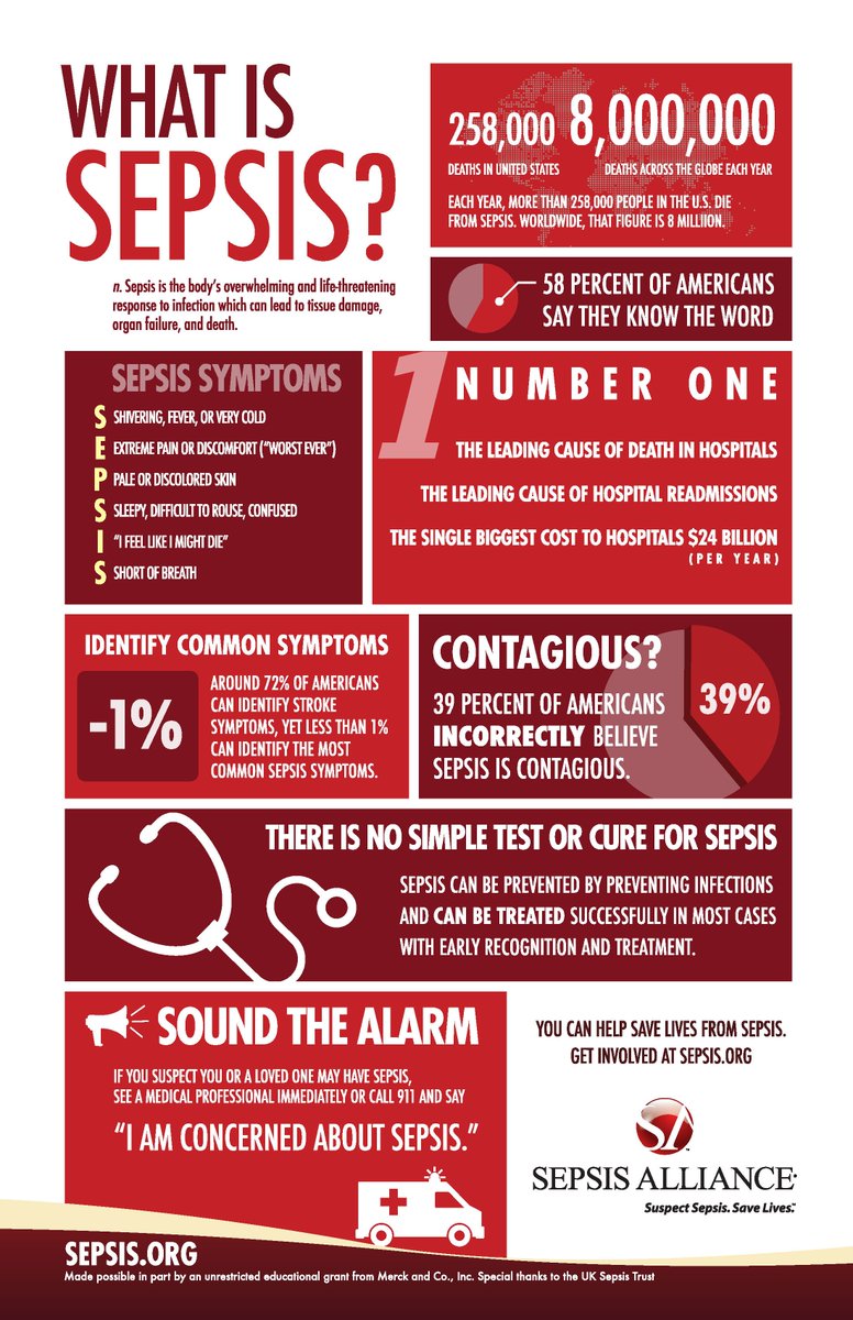 childrenshospsa's tweet photo. #SepsisFact >> Every 2 mins, someone dies of #sepsis, more than prostate cancer, breast cancer & AIDS https://t.co/KyuXOJsAQq #SAM2017 https://t.co/rBz1qSOXfM