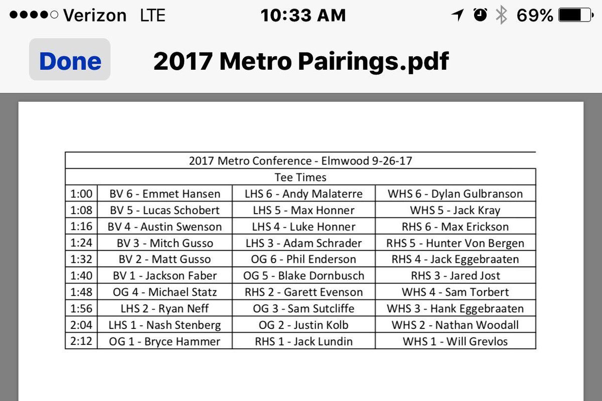 whsdr's tweet photo. Pairing for Metro Conference Golf today at Elmwood. 
Go Warriors !!# https://t.co/bzEJb3ewHu
