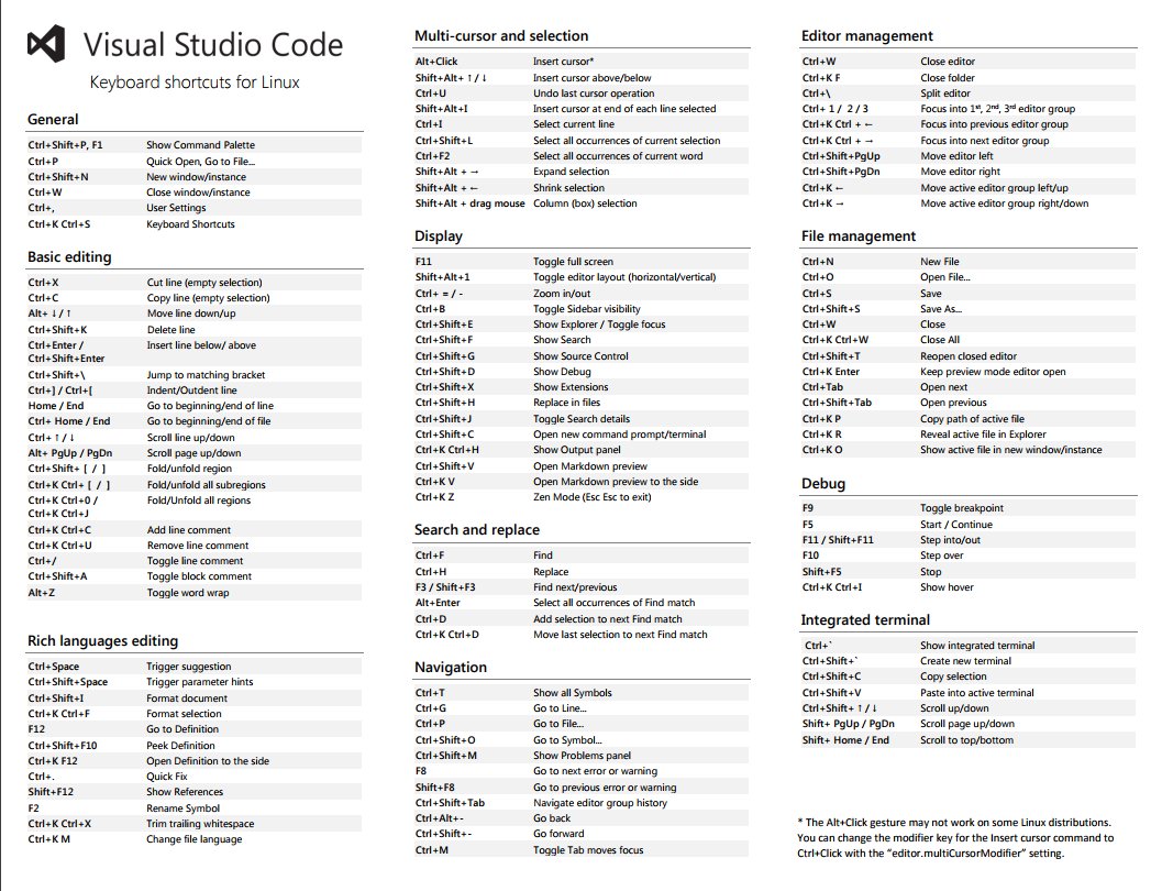visual studio shortcuts pdf 2017 visual studio shortcuts pdf 2017