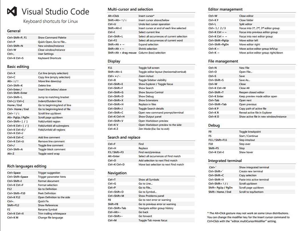 visual studio shortcut keys on mac keyboard