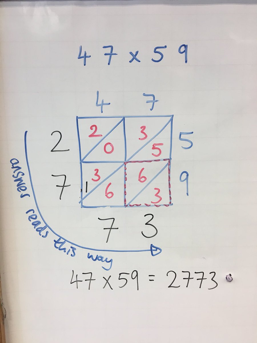 mrallanmaths's tweet photo. What do you all think of this method for multiplying two numbers?

I can’t make up my mind if it is an acceptable method to use. https://t.co/3soUWAnQJK