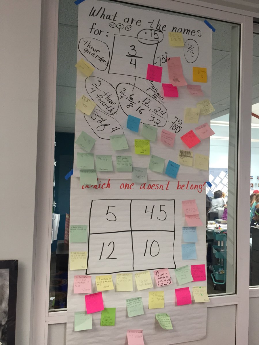 Visible thinking of CDM students on display in our classrooms... so wonderful to see inside their minds