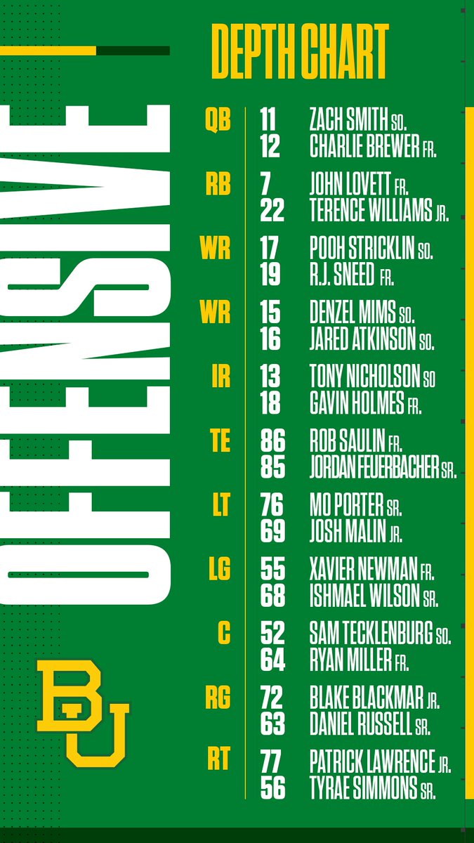 Baylor Depth Chart