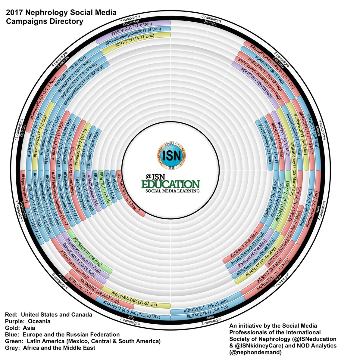ISNeducation's tweet image. Nominate @krishnadoctor1 ④ MVP ④ leading the '17 #Nephrology #SoMe Directory goo.gl/6L9nGi  #NephJCKidneys