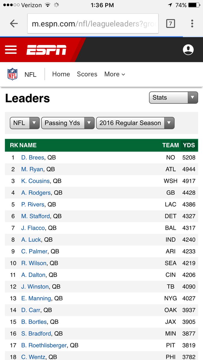 FTBReport's tweet image. Big Bens number from last year. Imagine Stafford, Rodgers, Brady, Carr, Wilson etc in that kind of pocket protection putting these numbers