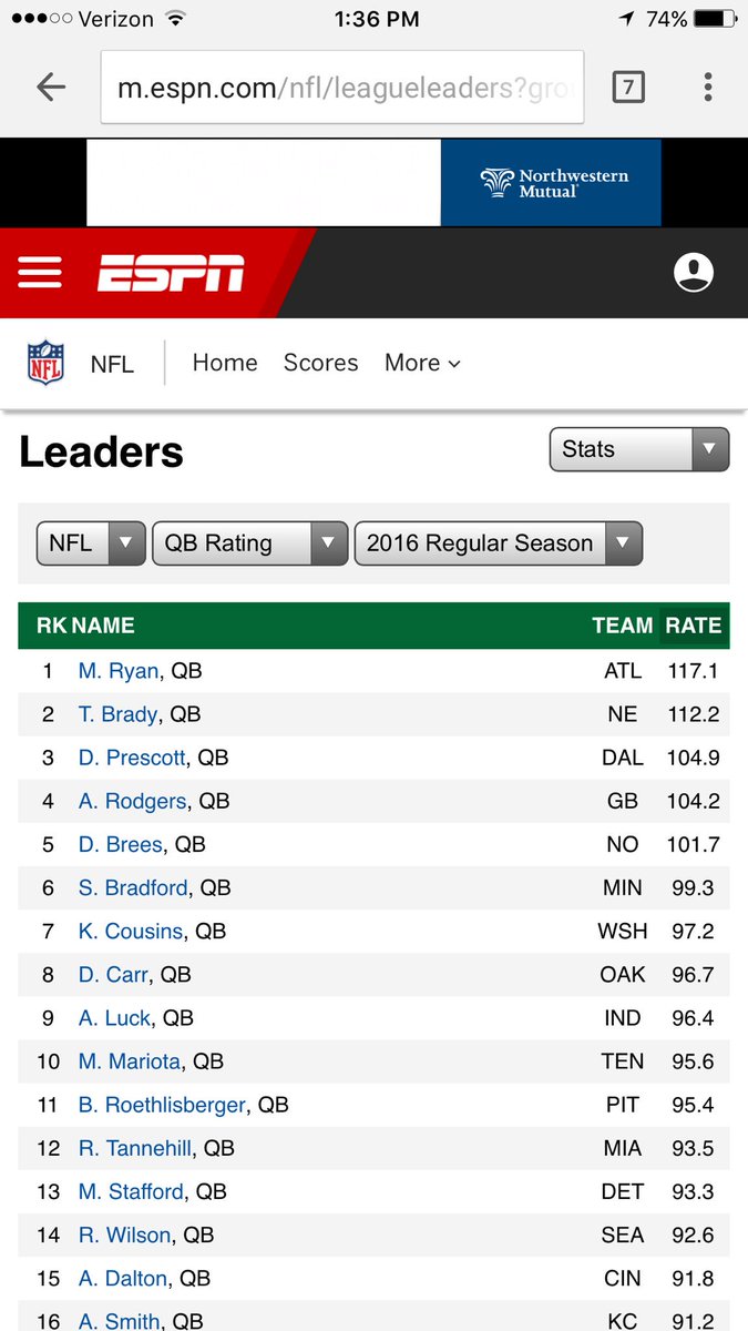 FTBReport's tweet image. Big Bens number from last year. Imagine Stafford, Rodgers, Brady, Carr, Wilson etc in that kind of pocket protection putting these numbers