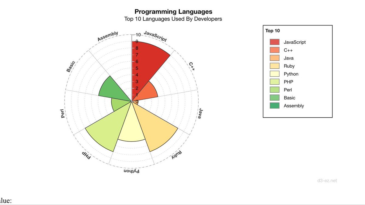 Radial Chart D3