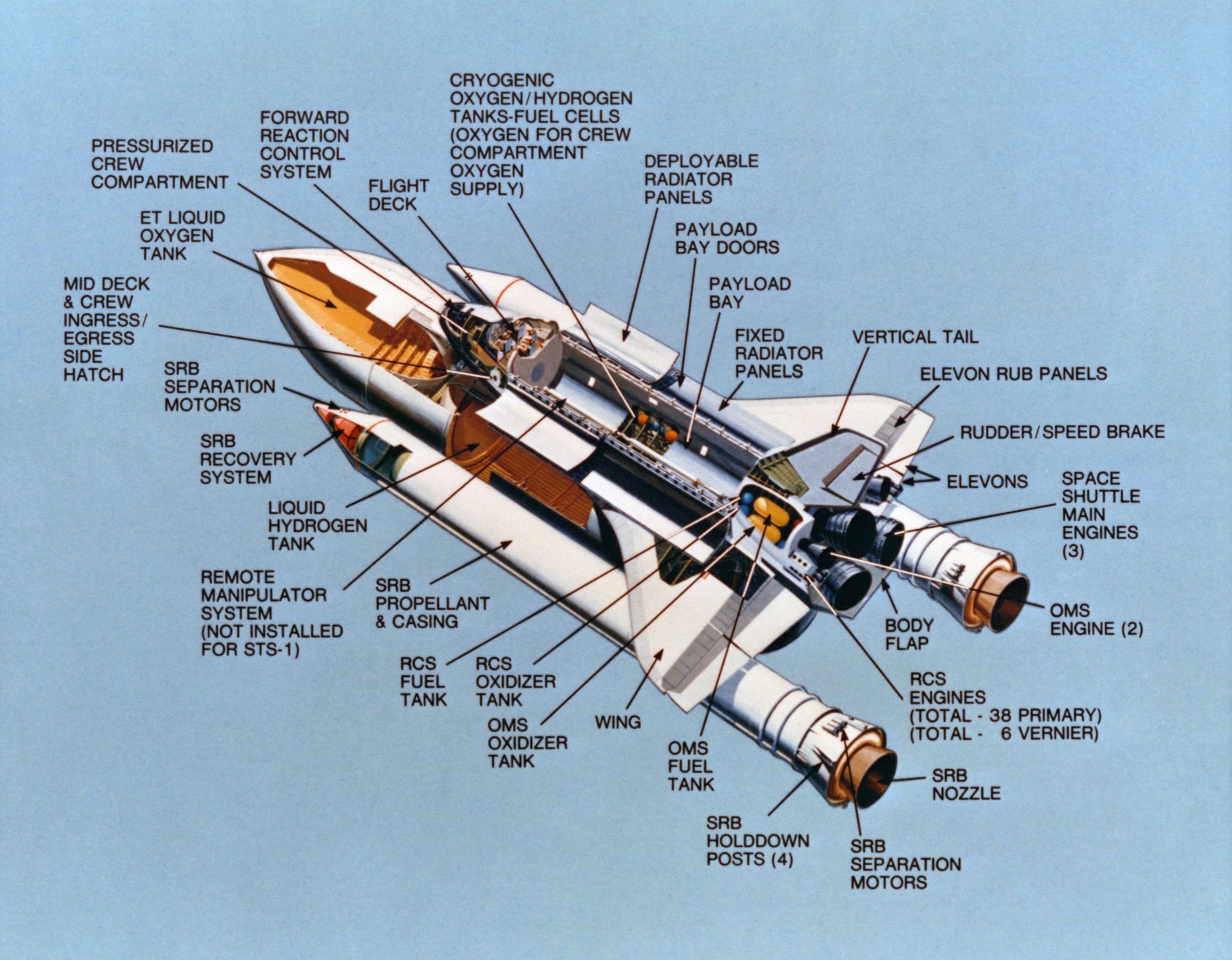 Humanoid History on X: "1981 NASA diagram gives a cutaway view inside a # space shuttle. https://t.co/d48VuPAuLd" / X
