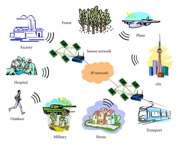 iot_ksa's tweet photo. شبكات الاستشعار #اللاسلكية تستخدم في تطبيقات متعددة ورخيصة الثمن ولاتحتاج بنية تحتية وعادة يتم نشرها على منطقة بواسطة طائرة.
#انترنت_الأشياء https://t.co/bUkpZvlM70