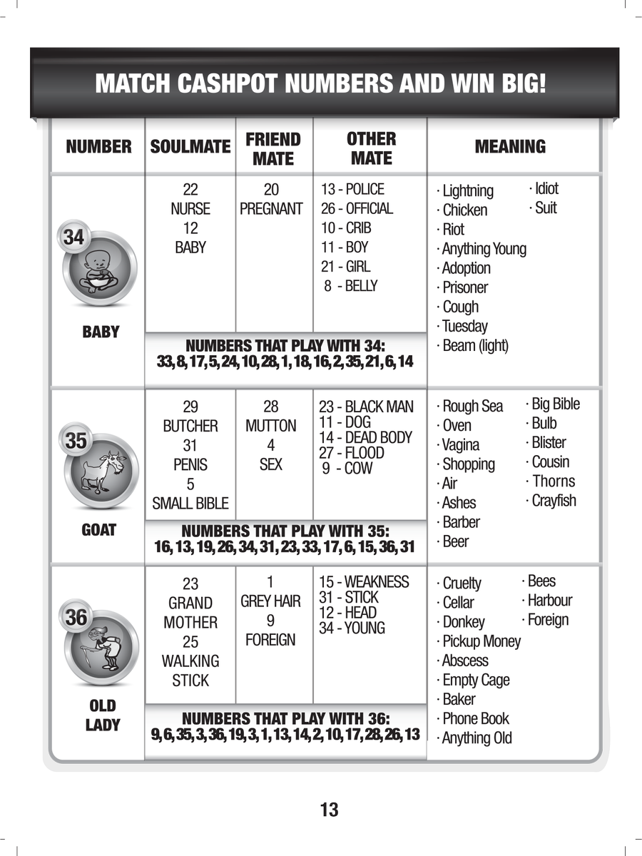 Cash Pot Chart Jamaica