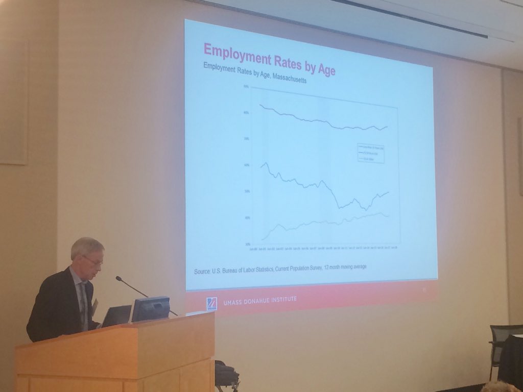 UMASSDonahue's tweet image. #MassBenchmarks anniversary celebration: Dr. Alan Clayton-Matthews from Northeastern U discusses trends in employment by age in Mass.